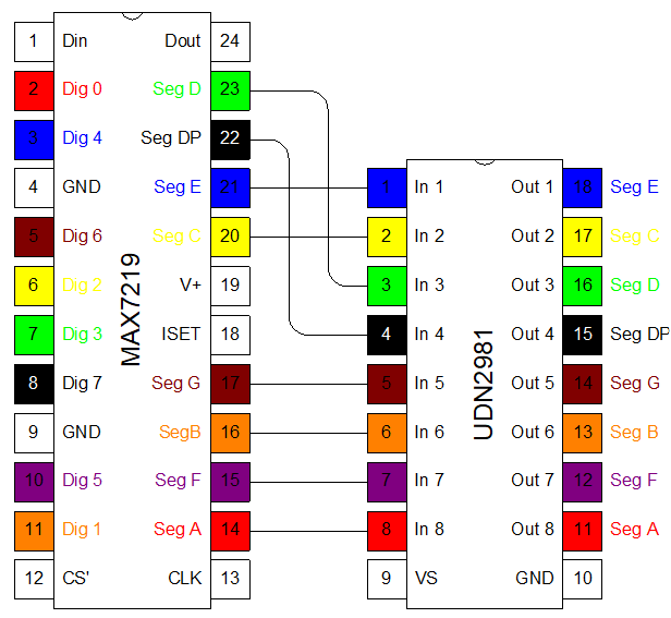 MAX7219 and UDN2981 connections